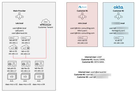 citrix fas smart card|Citrix fas registry entries.